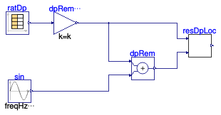 Buildings.Templates.Plants.Controls.Pumps.Generic.Validation.ResetLocalDifferentialPressure