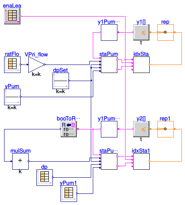 Buildings.Templates.Plants.Controls.Pumps.Generic.Validation.StagingHeaderedDeltaP