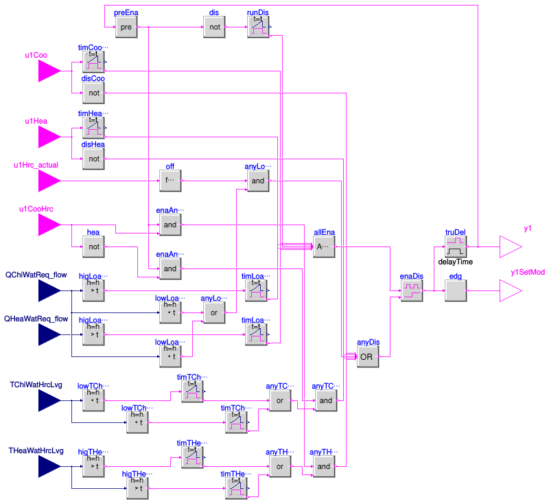 Buildings.Templates.Plants.Controls.HeatRecoveryChillers.Enable