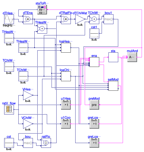 Buildings.Templates.Plants.Controls.HeatRecoveryChillers.Validation.EnableAndModeControl