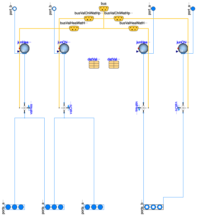 Buildings.Templates.Plants.HeatPumps.Components.ValvesIsolation