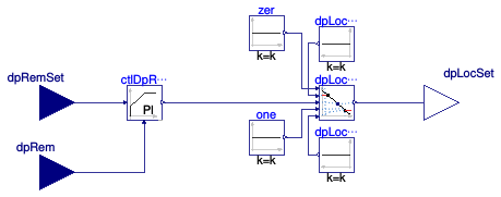 Buildings.Templates.Plants.Controls.Pumps.Generic.ResetLocalDifferentialPressure