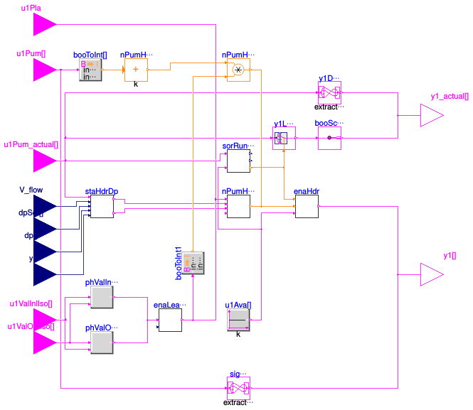 Buildings.Templates.Plants.Controls.Pumps.Generic.StagingHeadered