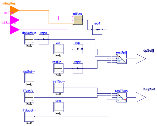 Buildings.Templates.Plants.Controls.Setpoints.PlantReset
