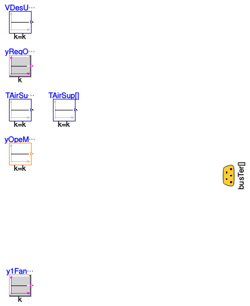 Buildings.Templates.ZoneEquipment.Validation.UserProject.VAVMZControlPoints