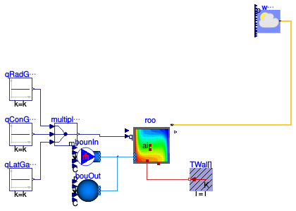 Buildings.ThermalZones.Detailed.Examples.FFD.ForcedConvection