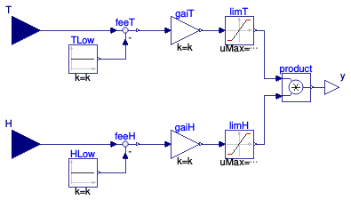 Buildings.ThermalZones.Detailed.Examples.Controls.ElectrochromicWindow
