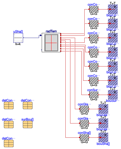 Buildings.ThermalZones.Detailed.BaseClasses.Examples.RadiationTemperature