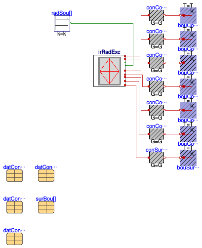 Buildings.ThermalZones.Detailed.BaseClasses.Examples.InfraredRadiationExchange