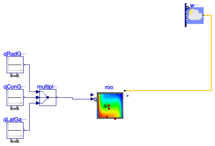Buildings.ThermalZones.Detailed.Examples.FFD.BaseClasses.PartialRoom