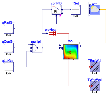 Buildings.ThermalZones.Detailed.Examples.FFD.NaturalConvectionWithControl