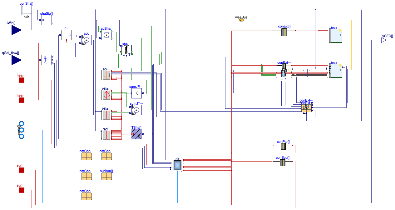 Buildings.ThermalZones.Detailed.CFD