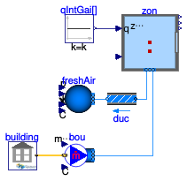 Buildings.ThermalZones.EnergyPlus_24_2_0.Validation.MultipleBuildings.ThreeZonesTwoBuildings.OneZoneBuilding
