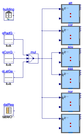 Buildings.ThermalZones.EnergyPlus_24_2_0.Validation.ThermalZone.RefBldgSmallOffice