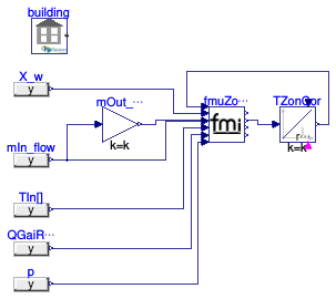 Buildings.ThermalZones.EnergyPlus_24_2_0.BaseClasses.Validation.FMUZoneAdapterZones1