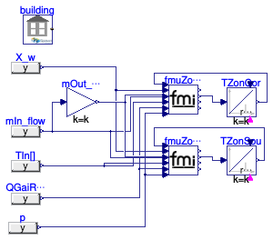 Buildings.ThermalZones.EnergyPlus_24_2_0.BaseClasses.Validation.FMUZoneAdapterZones2