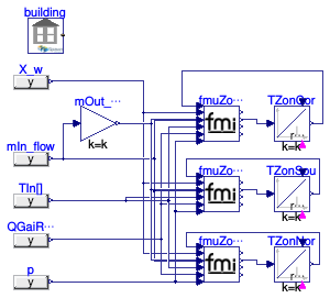 Buildings.ThermalZones.EnergyPlus_24_2_0.BaseClasses.Validation.FMUZoneAdapterZones3