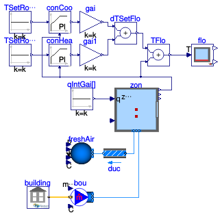 Buildings.ThermalZones.EnergyPlus_24_2_0.Validation.ZoneSurface.OneZoneControlledFloorTemperature