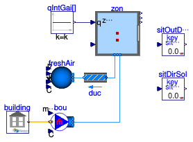 Buildings.ThermalZones.EnergyPlus_24_2_0.Validation.RunPeriod.NegativeStartTime