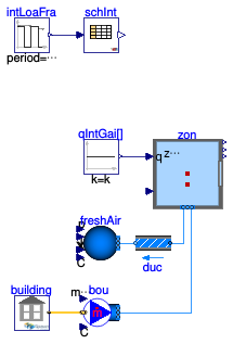 Buildings.ThermalZones.EnergyPlus_24_2_0.Examples.SingleFamilyHouse.EquipmentSchedule