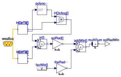 Buildings.ThermalZones.ISO13790.BaseClasses.GlazedElements