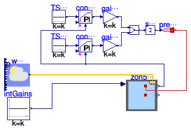 Buildings.ThermalZones.ISO13790.Examples.HeatingCooling