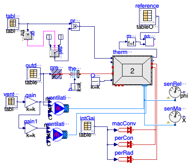Buildings.ThermalZones.ReducedOrder.Validation.RoomWithoutLatentGain