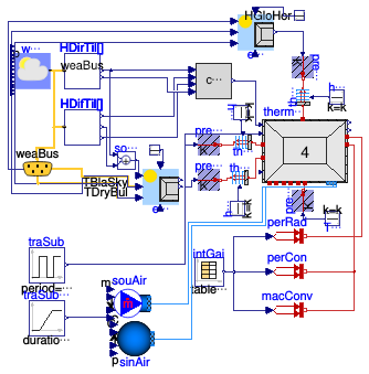 Buildings.ThermalZones.ReducedOrder.Examples.SimpleRoomFourElementsTraceSubstance
