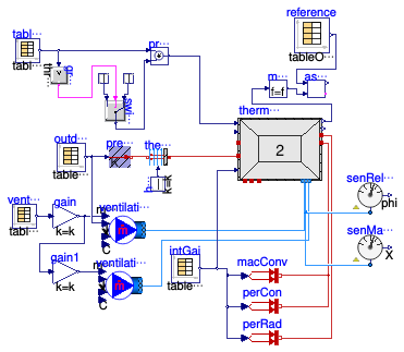 Buildings.ThermalZones.ReducedOrder.Validation.RoomWithLatentGain