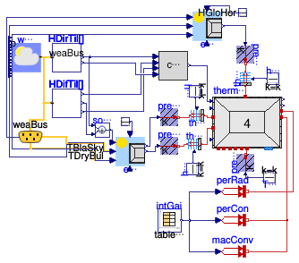 Buildings.ThermalZones.ReducedOrder.Examples.SimpleRoomFourElements