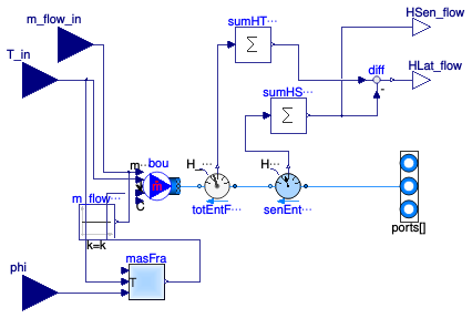 Buildings.Utilities.IO.BCVTB.MoistAirInterface