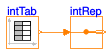 Buildings.Utilities.Math.Examples.IntegerReplicator