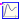 Buildings.Utilities.Plotters.Configuration