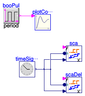 Buildings.Utilities.Plotters.Validation.PlotterActivationGlobalInput