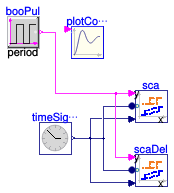 Buildings.Utilities.Plotters.Validation.PlotterActivationLocalInput