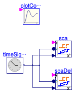 Buildings.Utilities.Plotters.Validation.PlotterActivationAlwaysOn