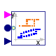 Buildings.Utilities.Plotters.Scatter