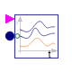 Buildings.Utilities.Plotters.TimeSeries