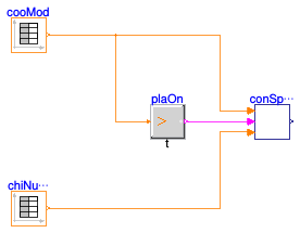 Buildings.Applications.DataCenters.ChillerCooled.Controls.Validation.ConstantSpeedPumpStage