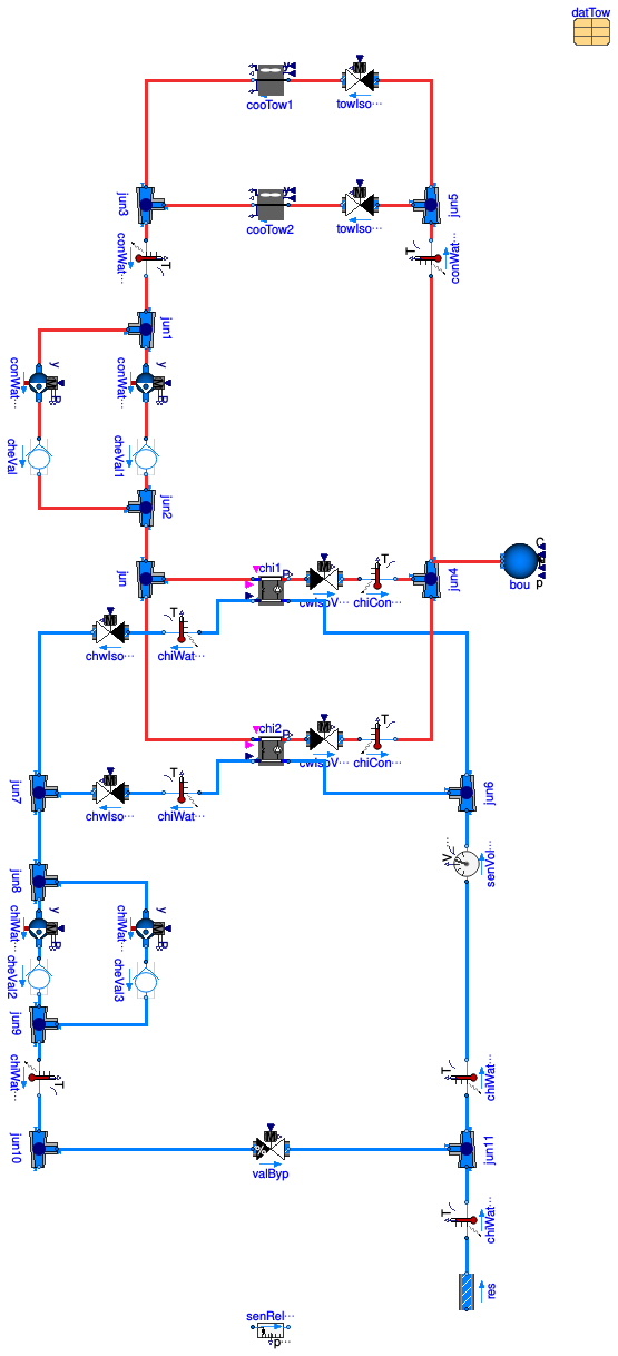 Buildings.Examples.ChillerPlant.Guideline36.BaseClasses.PartialChillerPlant