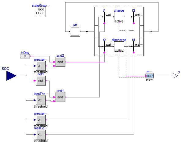 Buildings.Examples.ChillerPlant.DataCenter.BaseClasses.Controls.BatteryControl