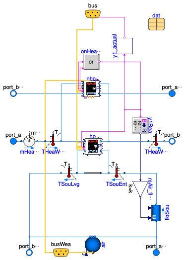Buildings.Templates.Components.HeatPumps.AirToWater