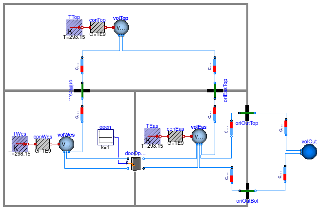 Buildings.Airflow.Multizone.Validation.ThreeRoomsContam