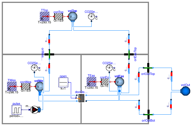 Buildings.Airflow.Multizone.Examples.CO2TransportStep