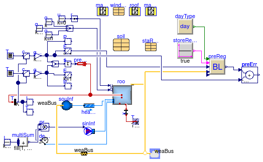 Buildings.Controls.Predictors.Examples.BESTEST