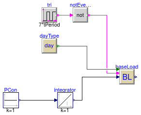 Buildings.Controls.Predictors.Validation.ConstantInput