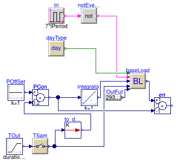 Buildings.Controls.Predictors.Validation.LinearInput