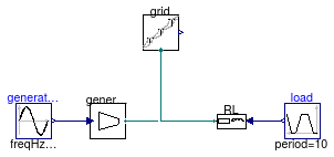 Buildings.Electrical.AC.OnePhase.Sources.Examples.VariablePowerSource