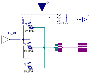 Buildings.Electrical.AC.ThreePhasesUnbalanced.Sources.PVsimple_N