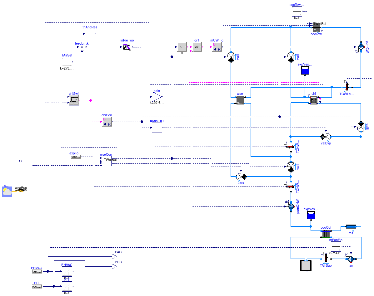 Buildings.Examples.ChillerPlant.BaseClasses.DataCenterContinuousTimeControl